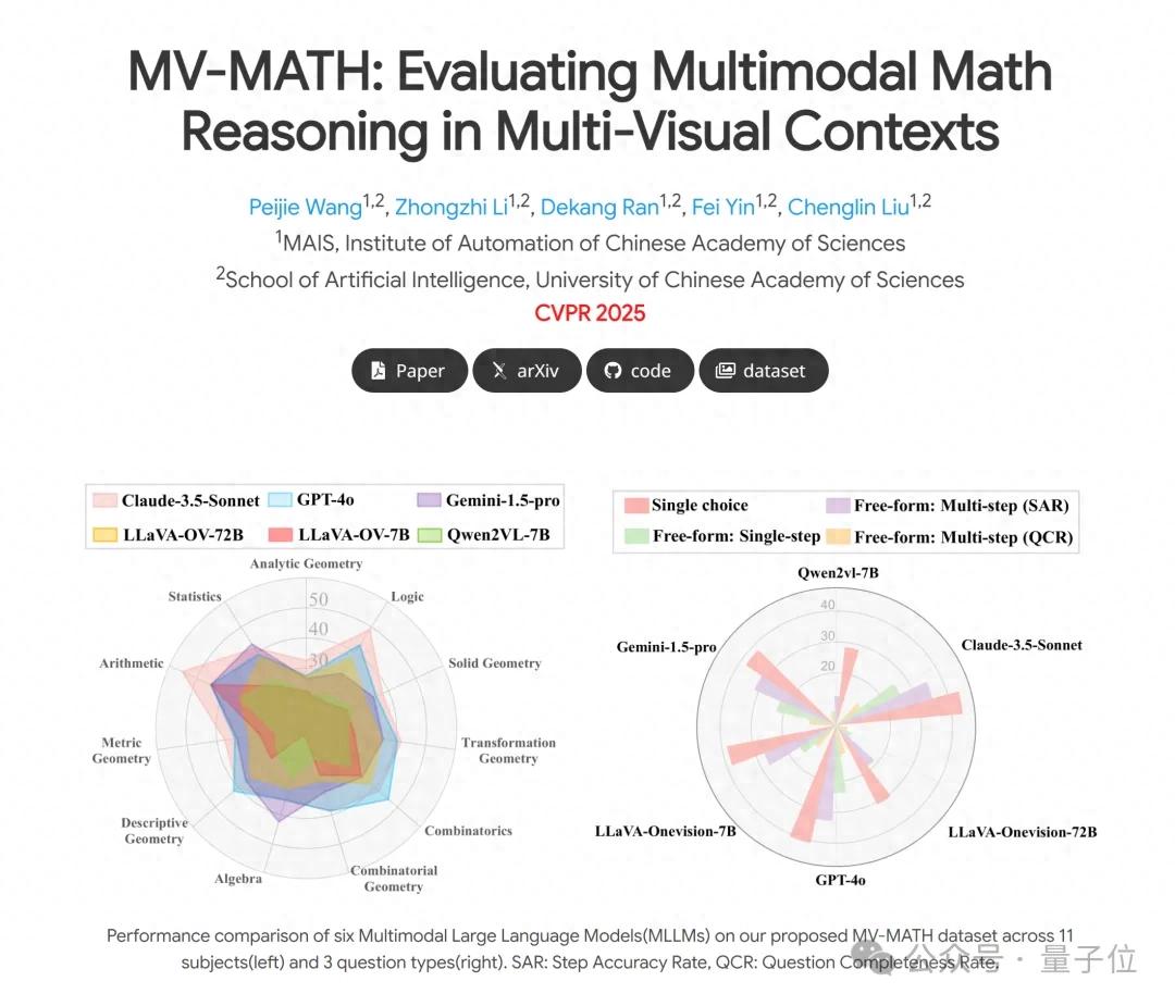 中科院新基准难倒大模型，多图数学推理全军覆没