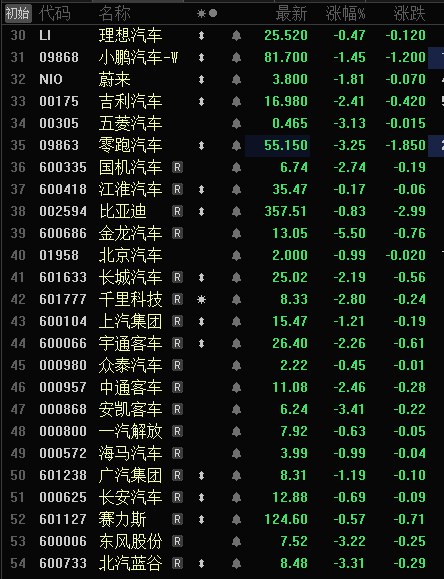 美国官宣最新关税政策,即日起整车加征25%