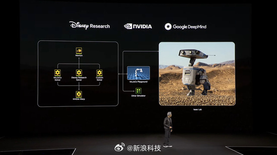 英伟达人形机器人模型发布,开启通用机器人新纪元!