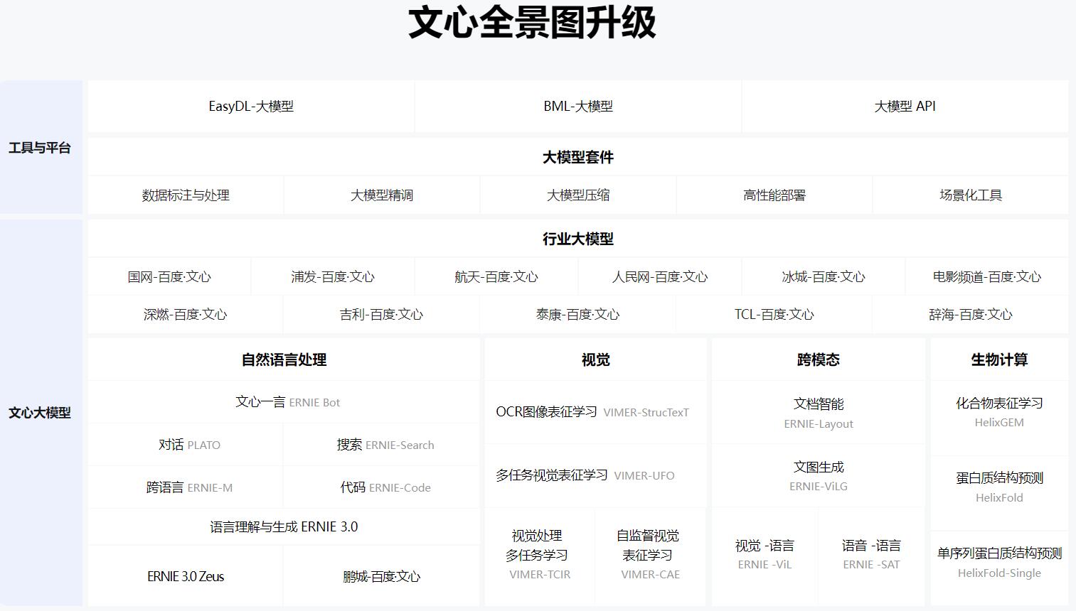 百度·文心大模型