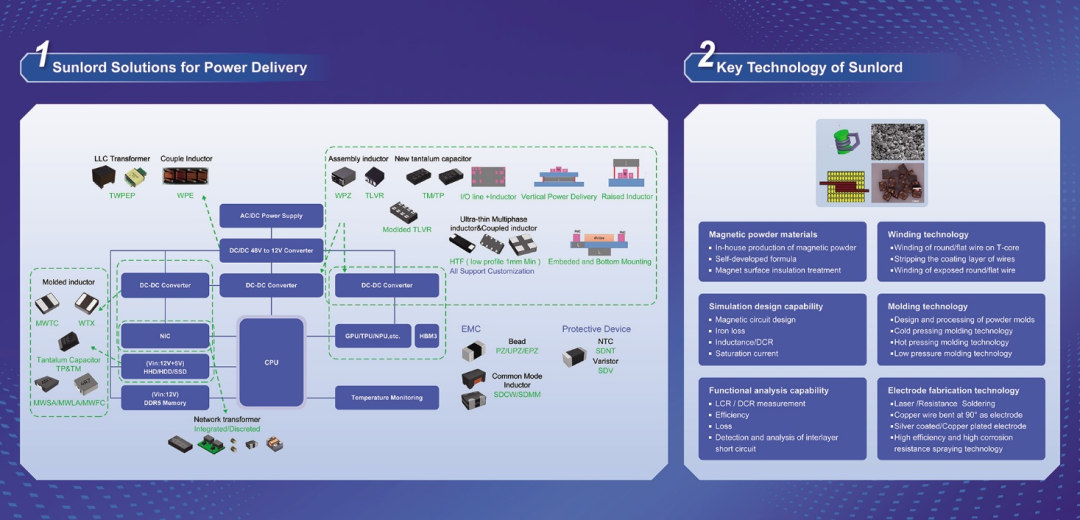 顺络电子诚邀新老客户参加美国2025 APEC（应用能源电子）展会