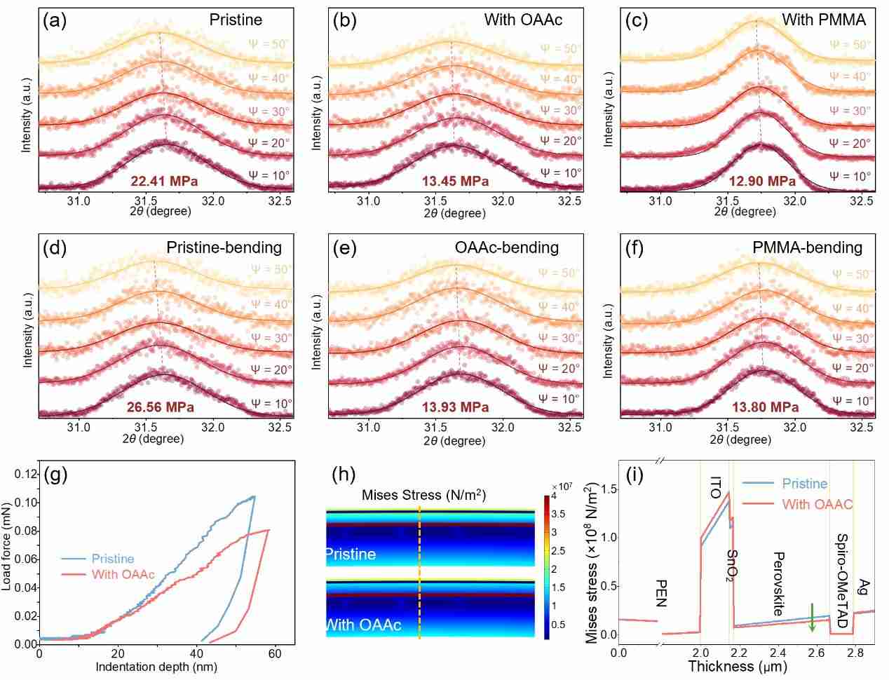 西电郝跃院士团队常晶晶教授等人在柔性钙钛矿太阳能电池机械稳定性和光电转换效率方面取得新进展