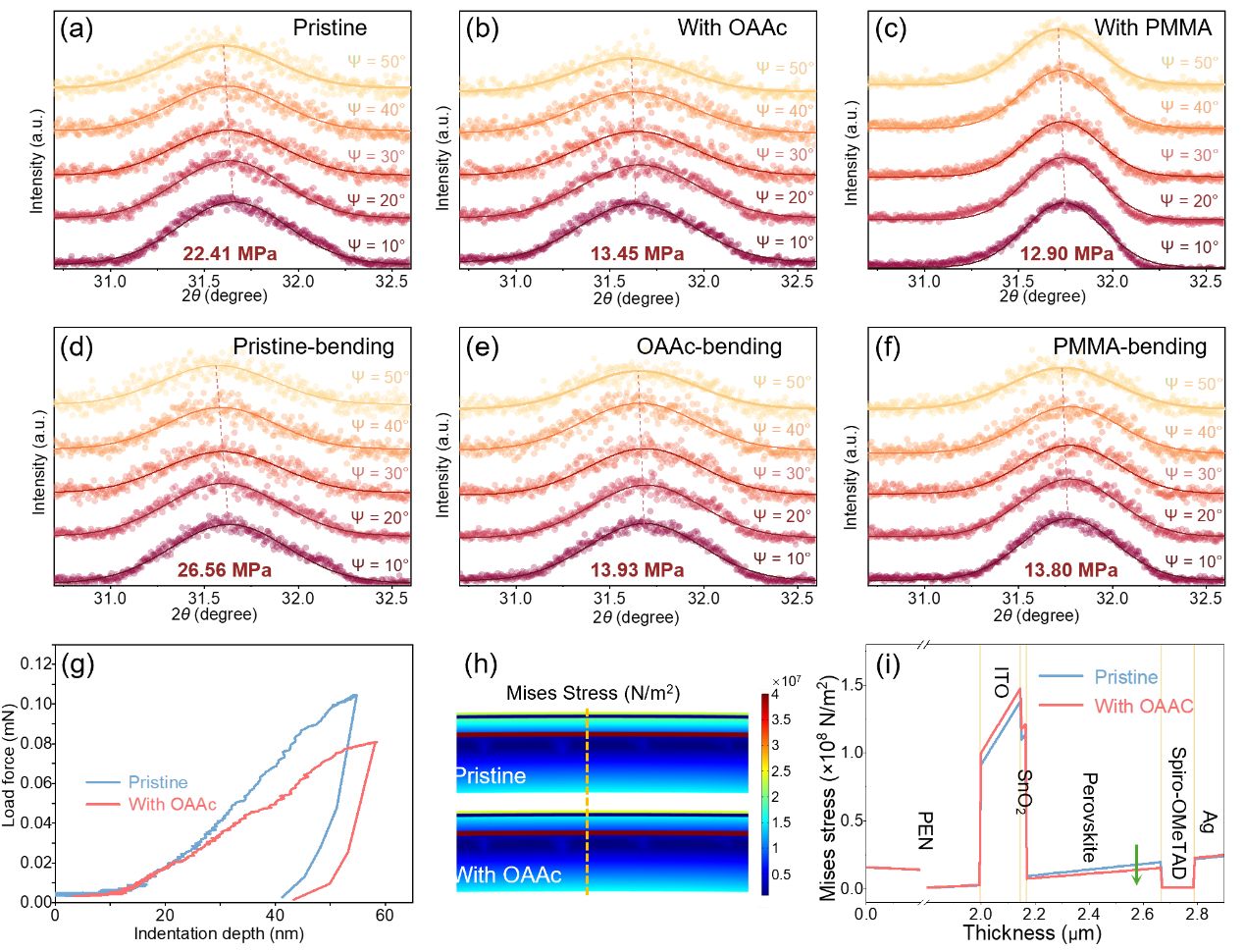 郝跃团队柔性钙钛矿太阳能电池新进展