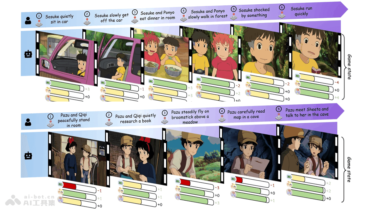 AnimeGamer— 腾讯联合香港城市大学推出的动漫生活模拟系统