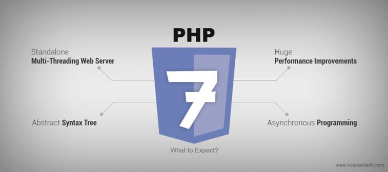 PHP7.4Composer依赖管理最佳实践指南