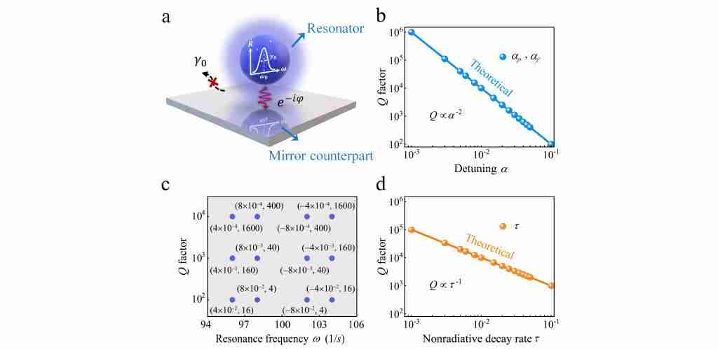 同济大学团队关于连续域中法布里-珀罗束缚态的研究成果发表于《应用物理评论》