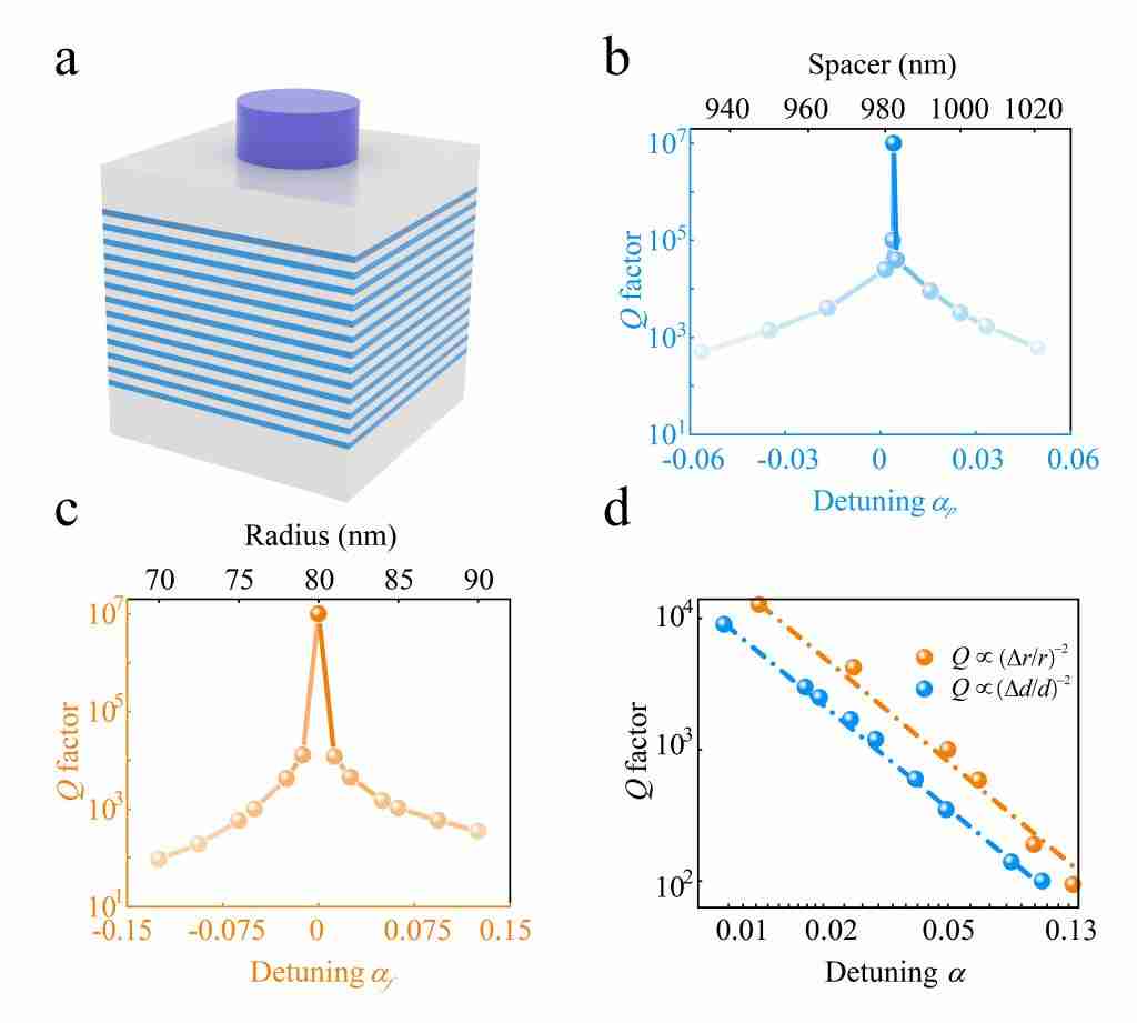 同济大学团队关于连续域中法布里-珀罗束缚态的研究成果发表于《应用物理评论》