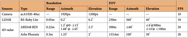北理工团队在复杂环境自动驾驶数据集建设方面取得重要成果