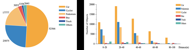 北理工团队在复杂环境自动驾驶数据集建设方面取得重要成果