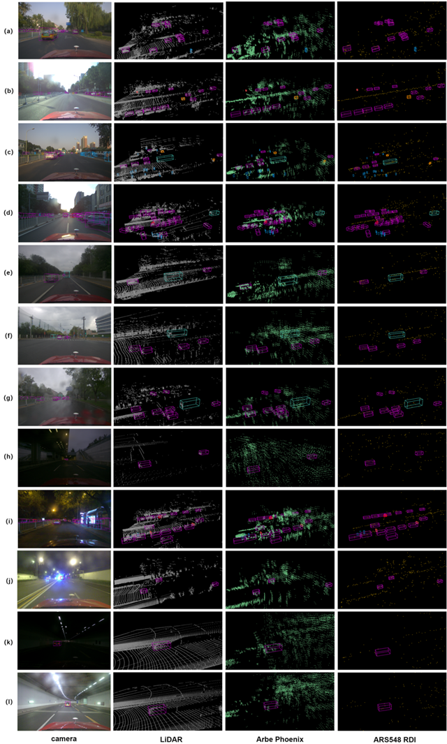 北理工团队在复杂环境自动驾驶数据集建设方面取得重要成果