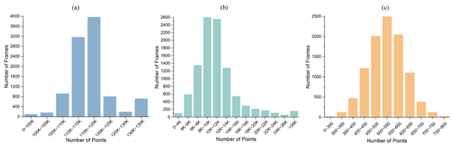 北理工团队在复杂环境自动驾驶数据集建设方面取得重要成果