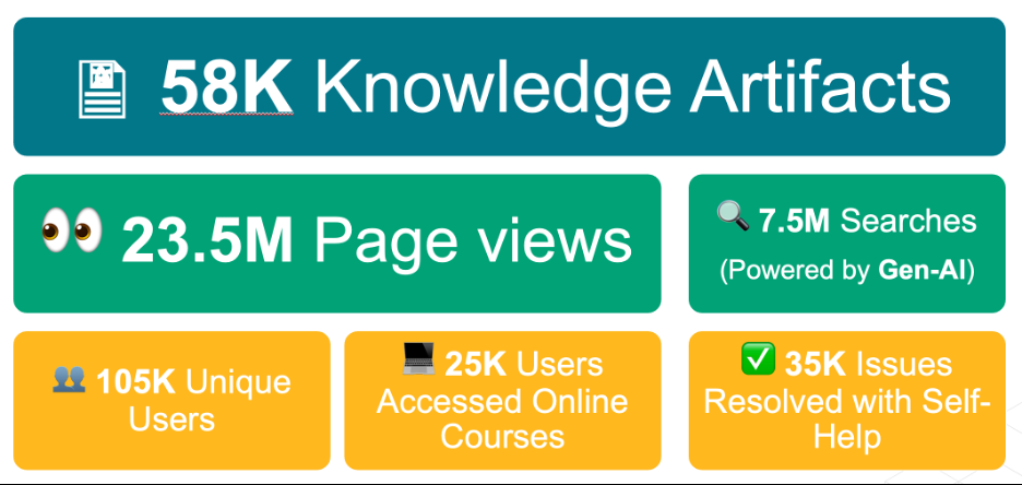 Cadence ASK：您的一体化 Cadence 技术支持门户网站！