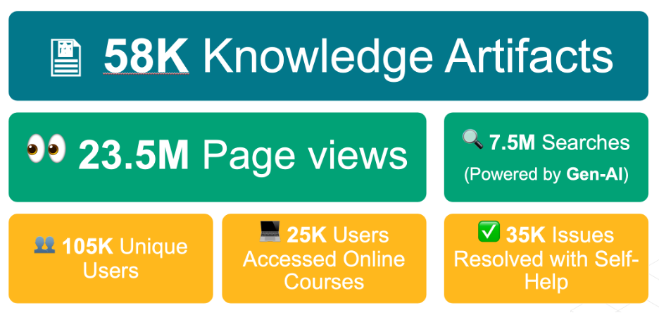 CadenceASK：Cadence技术支持一站式门户
