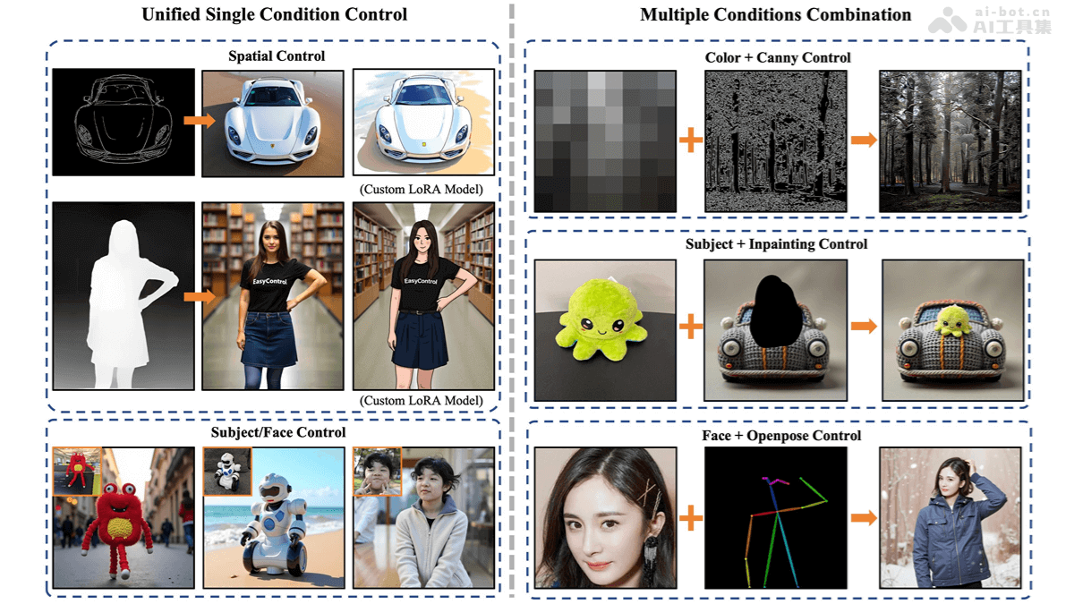 EasyControl与TiamatAI携手上海科大，推出开源图像生成控制框架