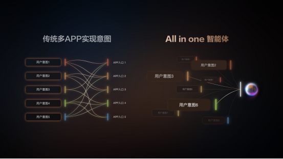 马云首投，智己成阿里AI落地首选