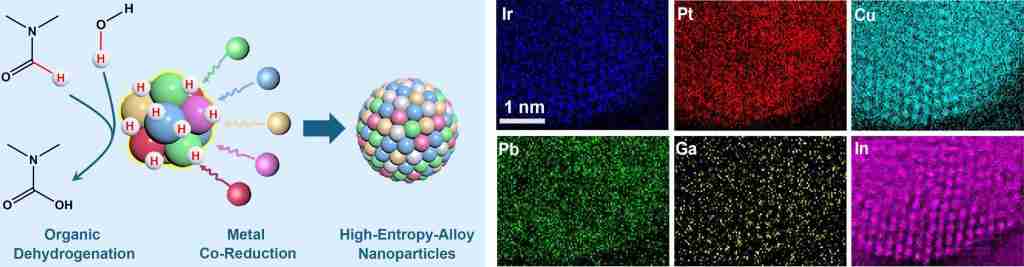 西安交大团队在高熵合金纳米材料研究方面取得重要进展