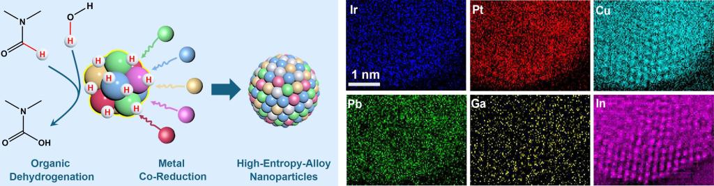 西安交大团队高熵合金纳米材料研究新进展