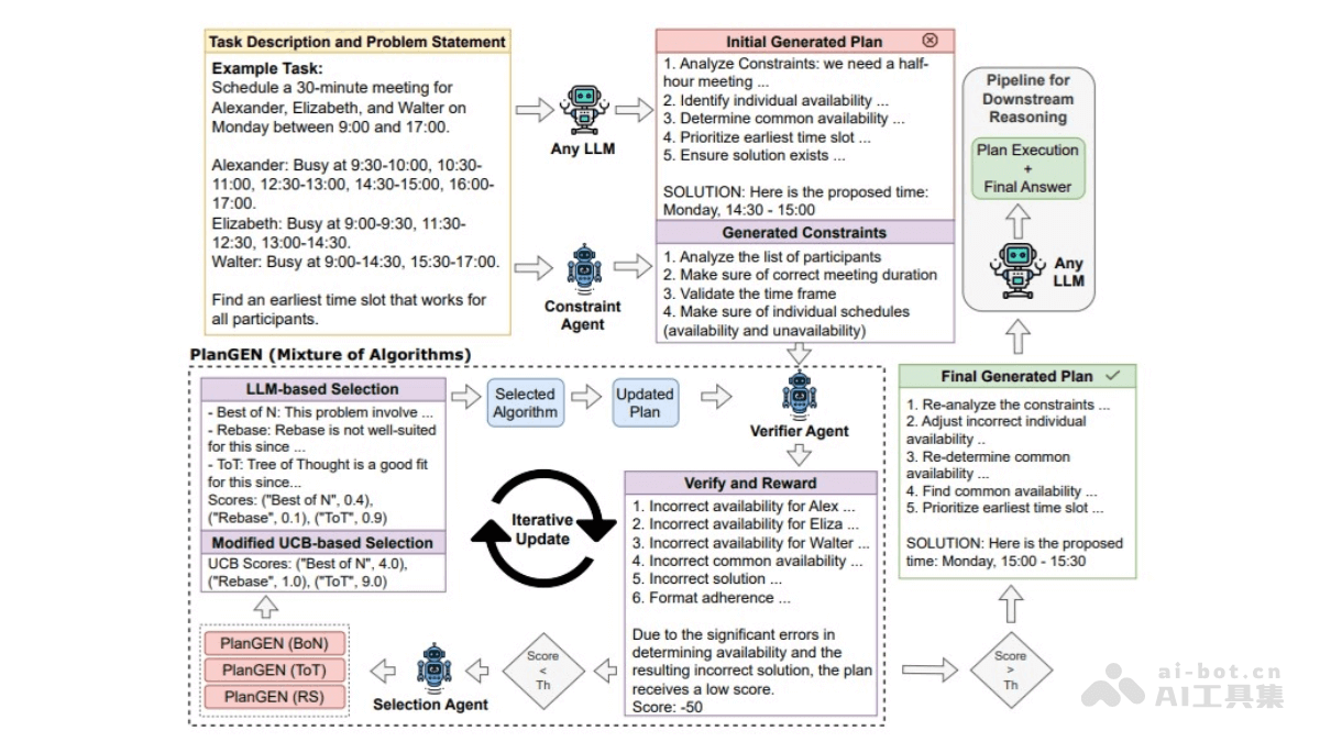 PlanGEN— 谷歌研究团队推出的多智能体框架