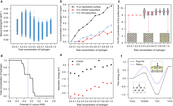 北大潘锋团队与合作者在《自然·通讯》发文,提出基于拓扑/图论结构化学与AI的自动化多相催化活性相探索框架