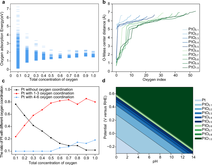 北大潘锋团队与合作者在《自然·通讯》发文,提出基于拓扑/图论结构化学与AI的自动化多相催化活性相探索框架