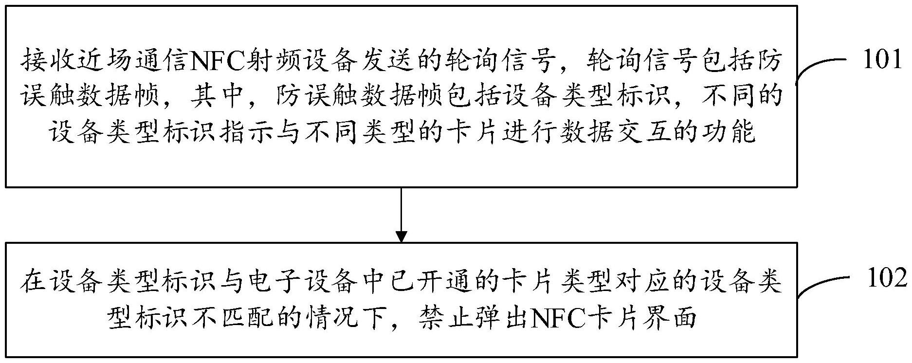 vivo“NFC刷卡控制方法、NFC读卡控制方法及其装置、电子设备”专利公布