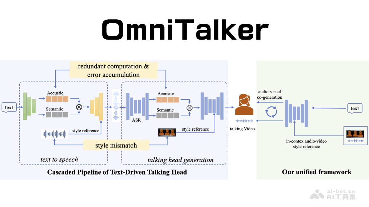 阿里OmniTalker：实时文本驱动头像生成新技术