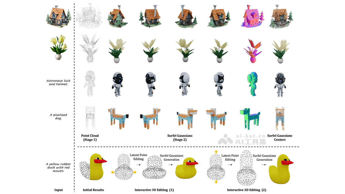 GaussianAnything— 南洋理工 S-Lab 和上海 AI Lab 等推出的 3D 生成框架