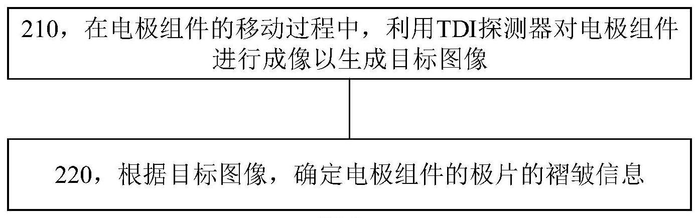 宁德时代新能源电极组件检测专利震撼发布