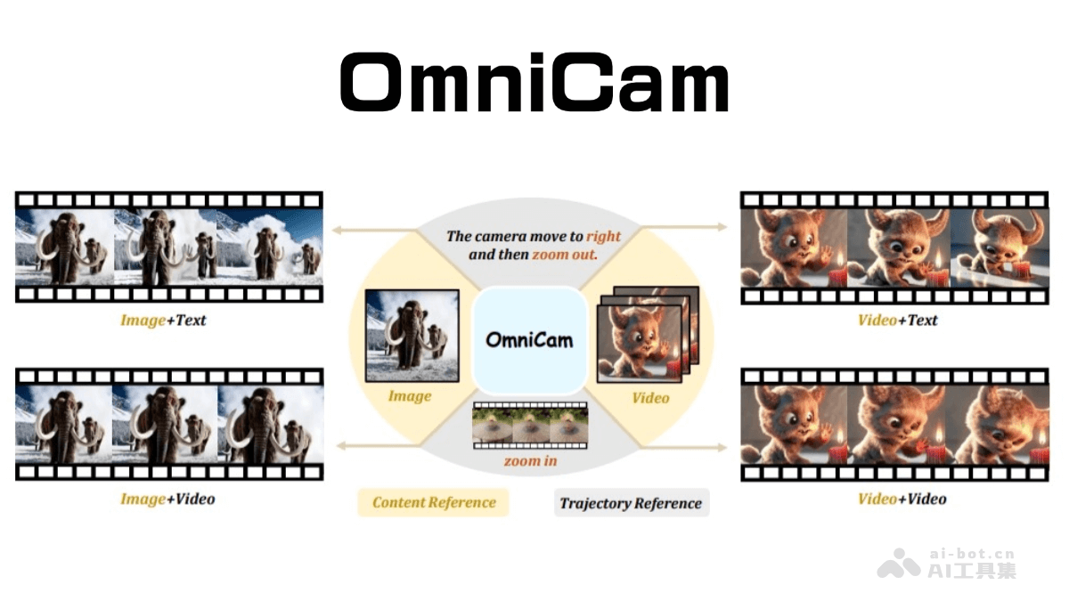 OmniCam震撼发布，浙大多校联手打造多模态视频