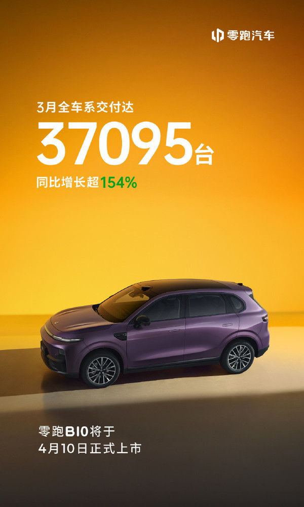 零跑3月销量暴涨154%至37095台，成功盈利