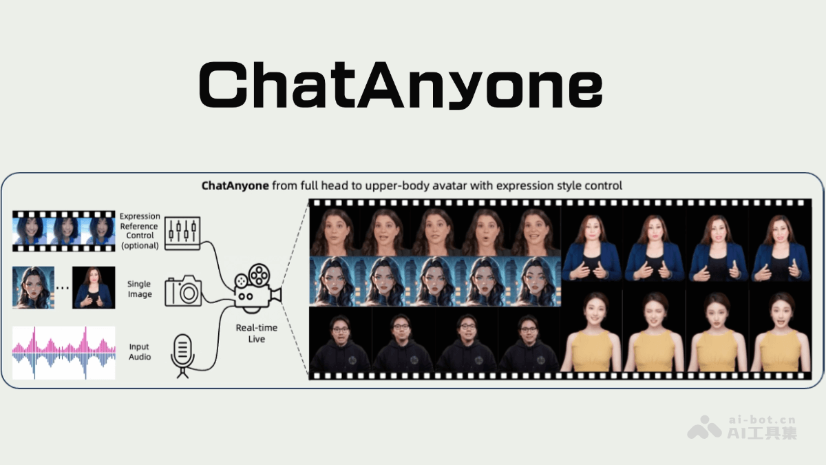 ChatAnyone— 阿里通义推出的实时风格化肖像视频生成框架