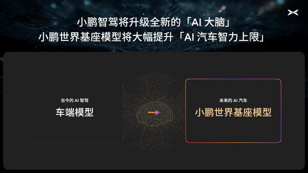 小鹏720亿参数自驾基模研发开启验证自动驾驶规模法则