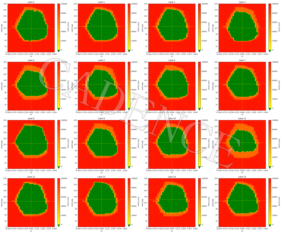 Cadence UCIe IP 在 Samsung Foundry 的 5nm 汽车工艺上实现流片成功
