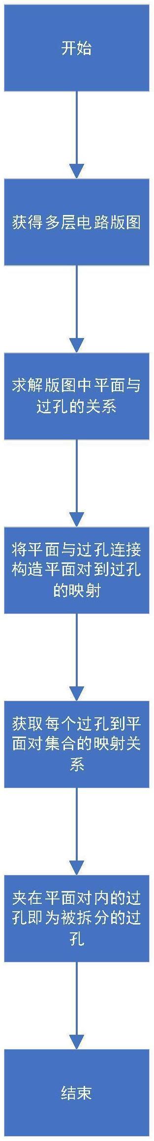 芯和半导体专利曝光：PCB平面分割过孔新解法