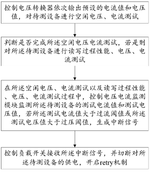 佰维存储eMMC测试专利发布：过压过流保护