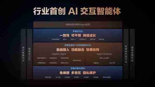 联合饿了么!全新智己L6将成为业内首款“AI外卖”车