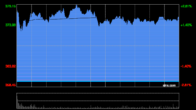 小摩:美国汽车关税对中国汽车行业轻微 中资车股偏好比亚迪股份等