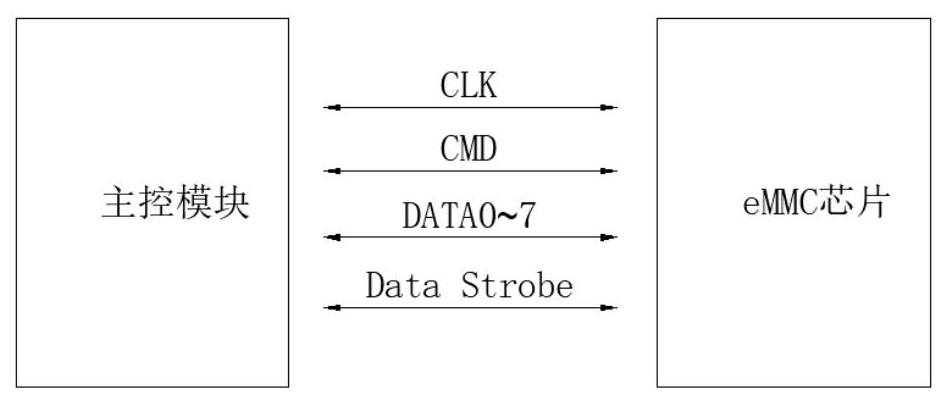 康芯威存储器固件下刷时间测试专利发布