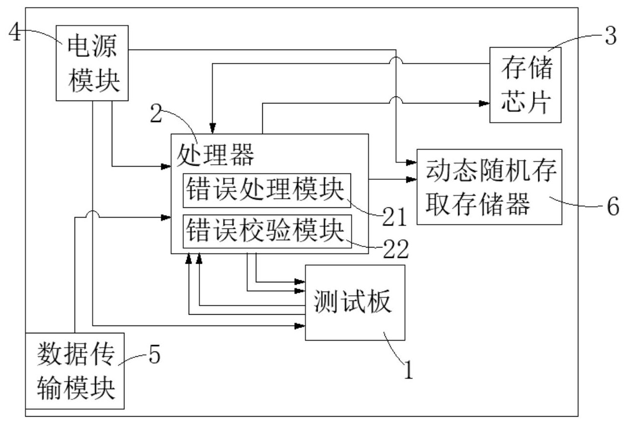 康芯威存储装置测试系统专利震撼发布