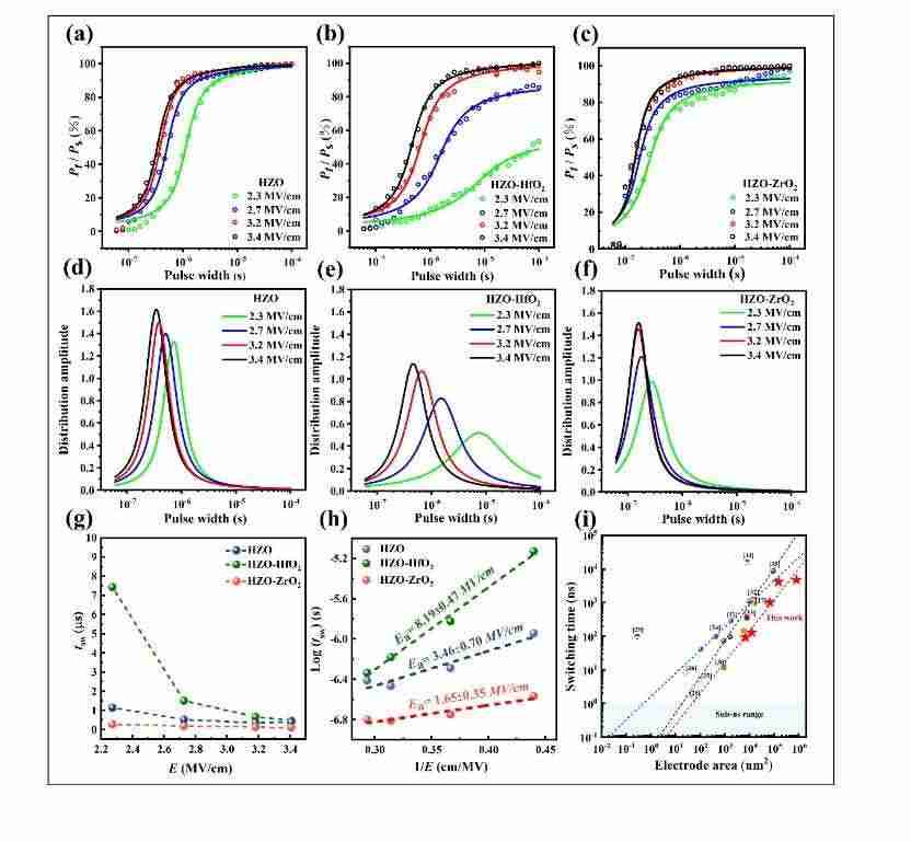 西安电子科技大学周益春教授团队在Advanced Functional Materials发表文章