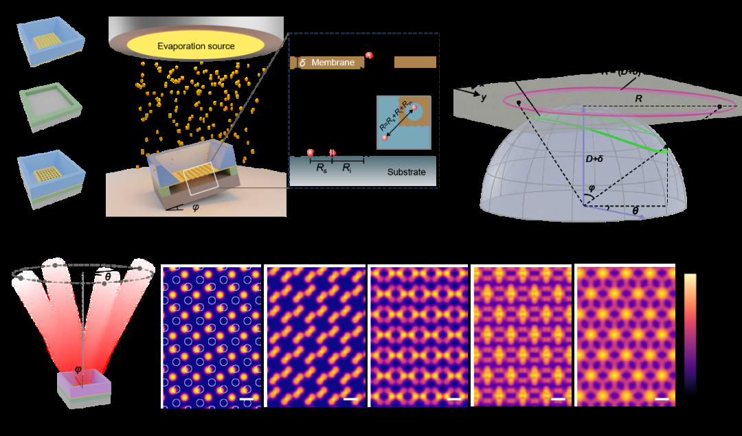 华中科技大学集成电路学院曾双双团队在纳米图案化加工技术领域取得新进展