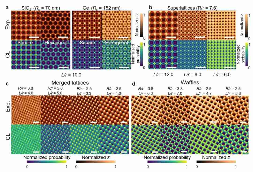 华中科技大学集成电路学院曾双双团队在纳米图案化加工技术领域取得新进展