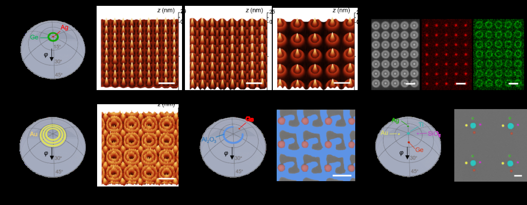华中科技大学集成电路学院曾双双团队在纳米图案化加工技术领域取得新进展