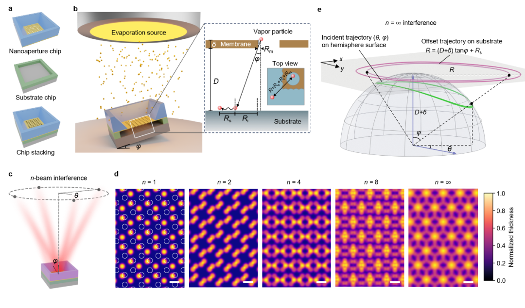 华中科大曾双双团队纳米图案化技术新进展