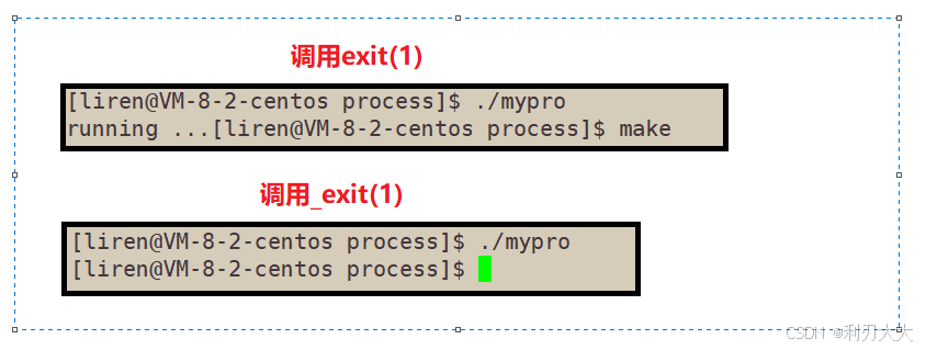 【Linux系统编程】六、进程终止