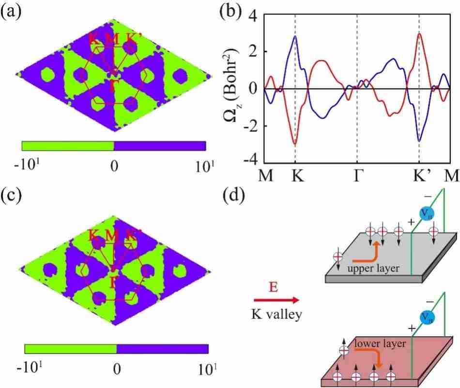 西安交大科研人员在二维材料能谷极化研究方面取得系列重要进展