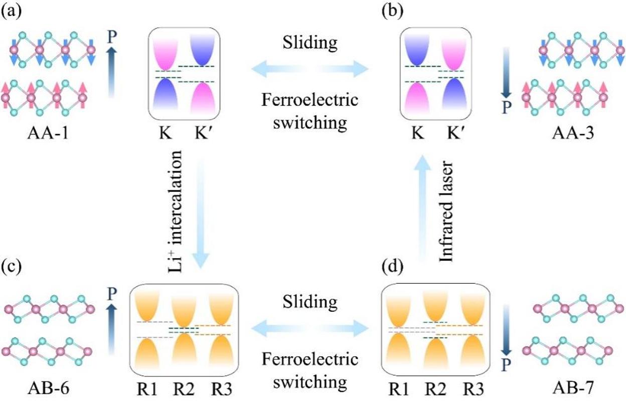 西安交大二维材料能谷极化研究获突破