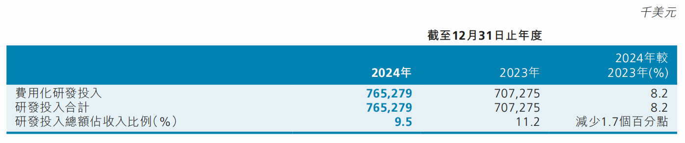 全年营收破80亿美元！中芯国际稳居全球纯晶圆代工企业第二