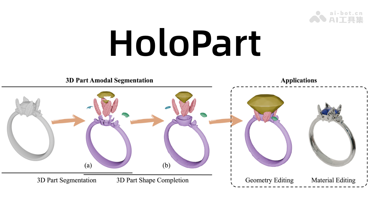 HoloPart携手港大VAST，生成可编辑3D模型