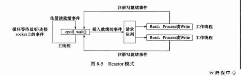 《Linux高性能服务器编程》读书笔记：linux服务器程序规范